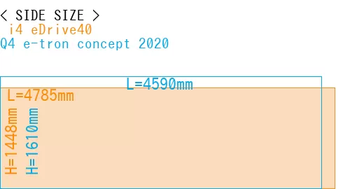 # i4 eDrive40 + Q4 e-tron concept 2020
